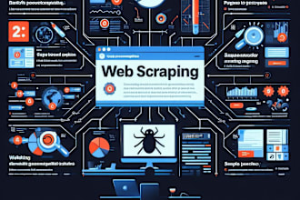 scrape data from websites apis or android apps