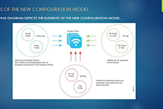 be your cisco wlc trainer and support engineer