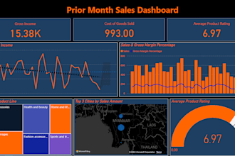 build stunning power bi dashboards to automate your reporting