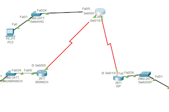 serve as your dedicated virtual network engineer and packet tracer expert