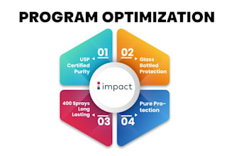 setup and manage your impact merchant affiliate program