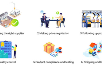 be your china and alibaba product sourcing representative