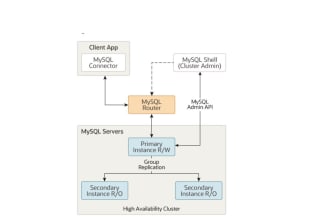 config mysql innodb cluster, mariadb galera, mongodb cluster