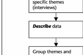 do qualitative research and analysis