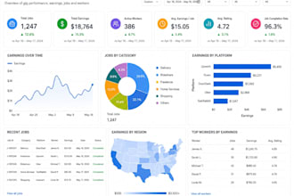 do data visualization in power bi and excel data analysis excel