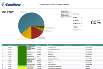 implement drata to attain soc 2, hipaa, iso 27001 compliance