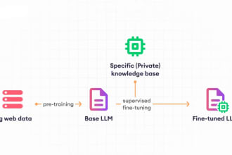 create ai saas, ai website and ai chatbot using chatgpt and langchain
