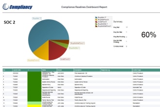 get you soc 2 audit ready in less than 3 months