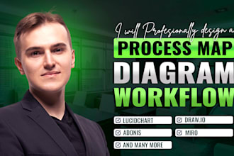 design a process map, diagram, workflow or flowchart