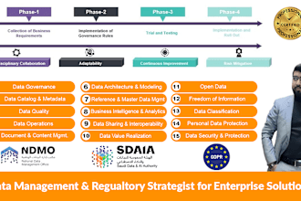 assist in creating a  compliant data management and governance strategy