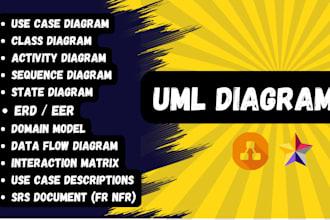 make uml diagrams, class diagram, use case, srs doc,erd sequence diagram