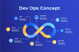provide expert devops solutions with jenkins, AWS, azure, terraform, and linux