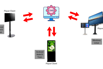 make it a complete cms digital signage or rental cms digital signage