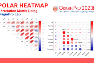 create correlation heatmap graph using originpro lab