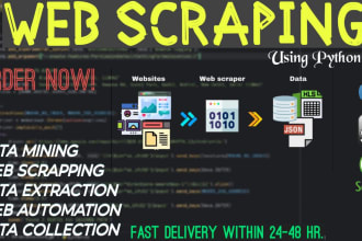 scrape data from any website,web scraping, automation python