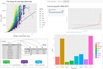 do tasks in data analysis data visualization in r programming, r studio