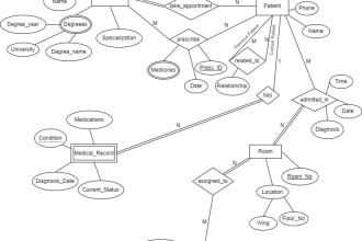 create er and eer diagram and relational schema