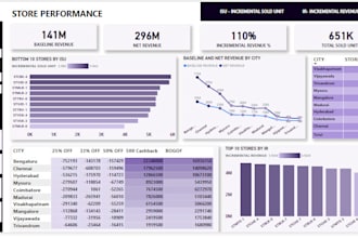 do data analysis using excel, python, mysql, power bi