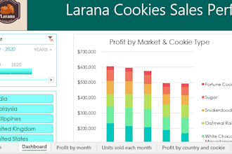 create an interactive excel dashboard