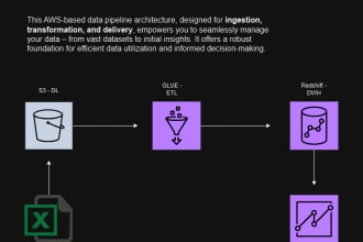 build data engineering pipelines