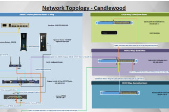 create network diagram and network design in ms visio