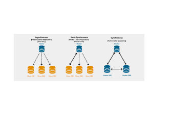 replicate mysql database mariadb