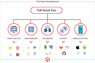 be your frontend developer with react, vue js, angular js, typescript, web3