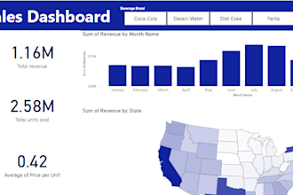 create an excellent power bi dashboard