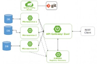 give microservice using spring boot