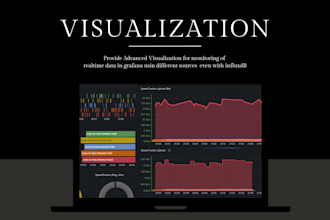 create grafana dashboard with prometheus monitoring and visualization alerts