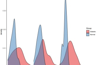 clean, analyse and visualise medical data