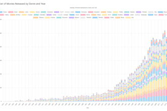 build interactive dashboards using onvo ai