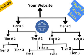 build backlink building and pyramids links