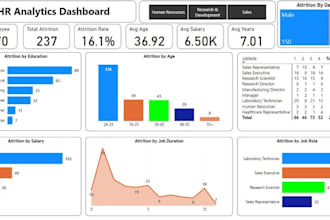 create power bi dashboard, query editor and dax functions