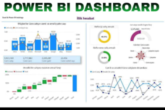 create interactive power bi tableau dashboard and report for data visualization