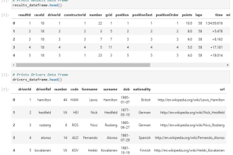 do data analysis and machine learning projects in python