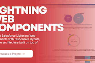 design and develop salesforce lightning web components lwc using slds