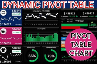 create custom excel graphs,pivot tables,formula and macro,vlookup and dashboard