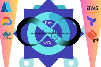 revolutionize your infrastructure AWS, azure, docker