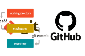 solve your git, github related issues