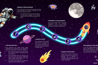 design unique nft roadmap for you