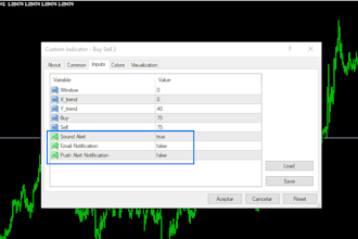 add sound alert, push notifications, email alerts to your metatrader indicator