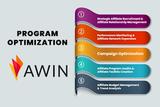 launch and manage your awin affiliate program