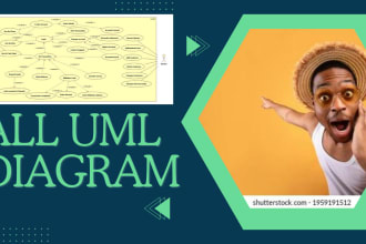 do uml diagram, use case, class, activity, sequence, flowchart, dfd diagram