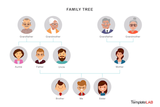 create your characters family tree and backstory