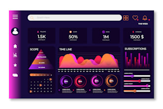 design power bi dashboard
