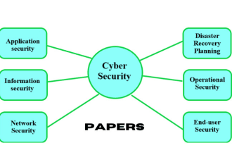 write research reports on iot, networking, cloud computing and cybersecurity