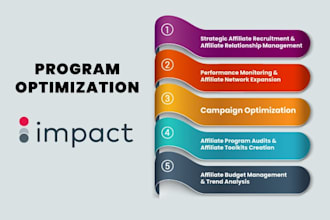 setup and manage your impact affiliate program