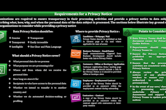 create a privacy notice based on your business needs