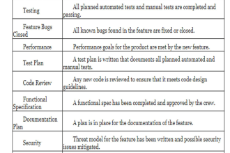 do test cases and test scenarios as sqa for your projects